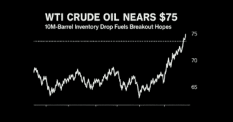 Bloomberg WTI Crude